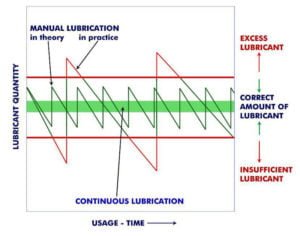 Condition Monitoring Programs