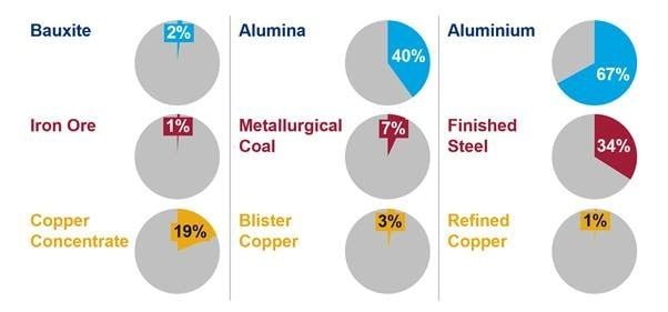 Carbon Pricing