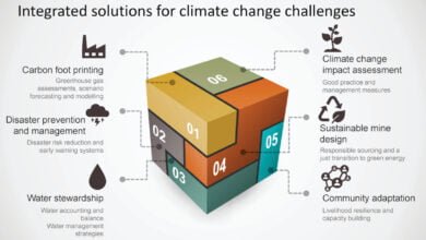 Climate Change