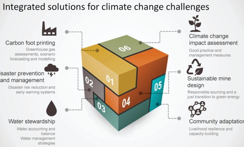 Climate Change