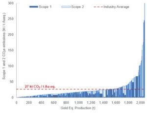 intensity curve