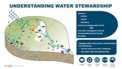 Water Stewardship