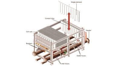 Skid mounted Chlor-Alkali technology