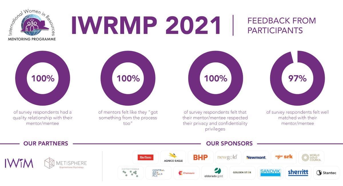 International Women in Mining