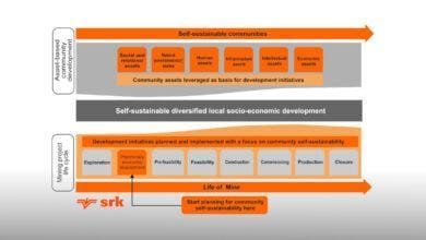 Sustainable social transitioning
