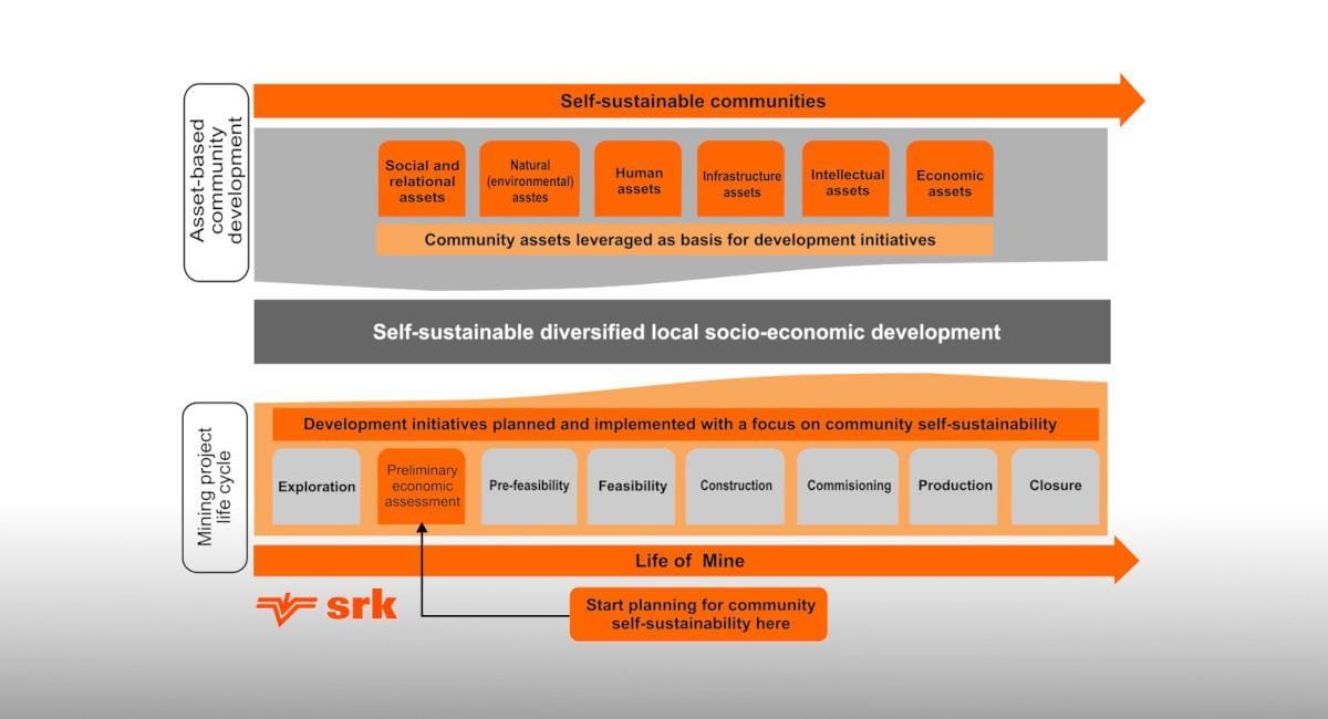 Sustainable social transitioning