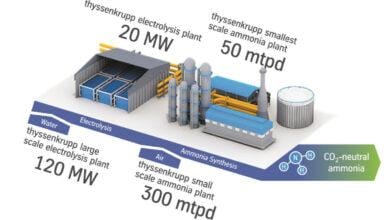 thyssenkrupp Uhde