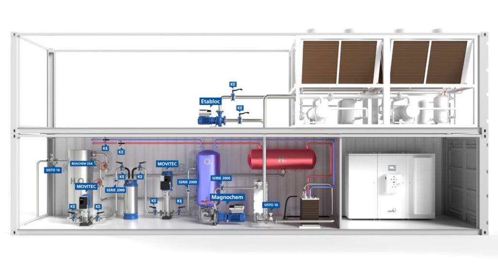PEM electrolysis