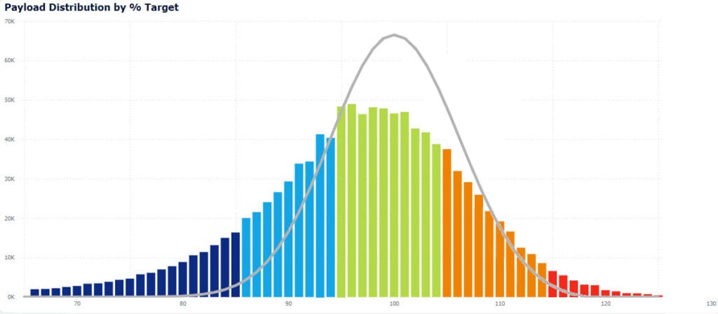 operation improvements